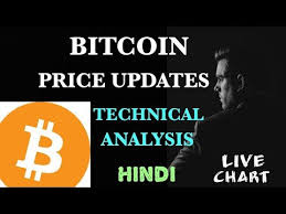 Bitcoin Btc Price Update Live Chart Technical Analysis Hindi