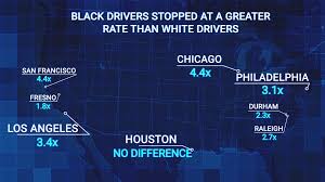 chicago police more likely to stop