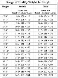 weight height conversion chart 52