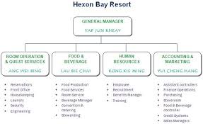 Hexon Bay Resorts Organizational Chart