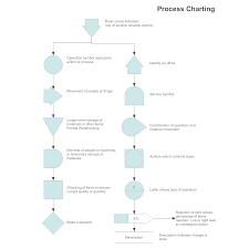 Process Charting