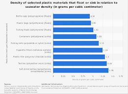 53 Scientific Plastic Material Density Chart Pdf