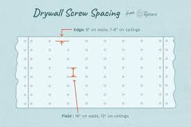 Drywall Spacing And Pattern Guide