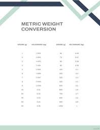 metric weight conversion chart 11