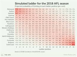 2018 Tips And Projections The Arc