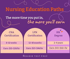 nursing does not require a degree