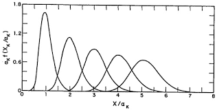 Sums of independent lognormally distributed random variables