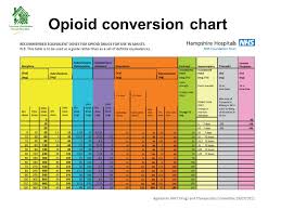 Opioid Conversion Chart Muagonist Dose Chart Advances In