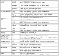 Food Cravings Meaning Chart Related Keywords Suggestions