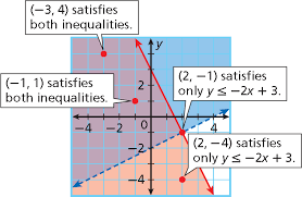 systems of linear inequalities worksheet
