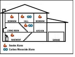 smoke alarms and carbon monoxide detectors