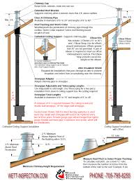 chimney installation reference wett