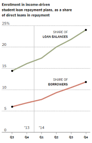 Solving The Student Debt Problem It Does Not Add Up