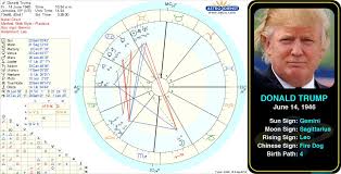 Pin By Allison Cruze On Astrology Birth Chart Astrology