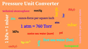 pressure unit converter chemistry