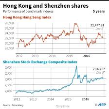 Shenzhen Stock Market Index Chart Oil Futures Contract
