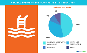 Submersible Pump Market Global Forecast And Opportunity