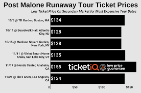 How To Find Cheap Post Malone Tickets For The Hollywoods