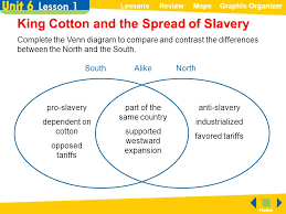 Comparing The Confederacy And The Union Venn Diagram