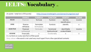 Ielts Vocabulary Academic Word List Ieltswithmelinda