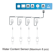 Trolmaster Aqua X Wcs 1 Water Content