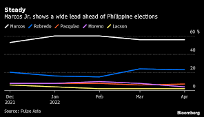 Philippine Election 2022: Voting Starts ...