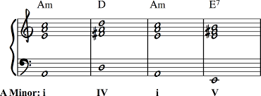 How To Write Interesting Chord Progressions Chromatic