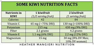 nutrition benefits of kiwi fruit