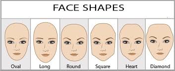 Using Face Shapes And Physiognomy For Character Development
