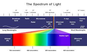 Check spelling or type a new query. Full Spectrum Led Grow Lights How To Choose Vanq Led