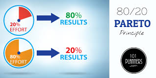 80 20 rule how to use the pareto