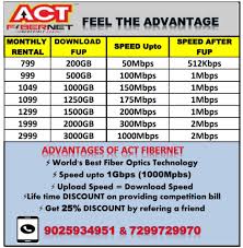 modem in one device free act fiber net