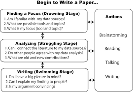 How to write research paper  History research paper topics ideas ancient western civilization