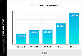 2024 cost to build a garage 1 2 and
