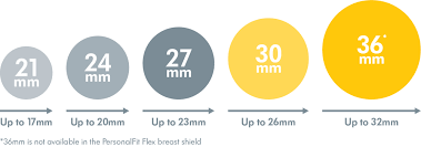 New Breastshield Sizing Tool Aids Clinicians Medela