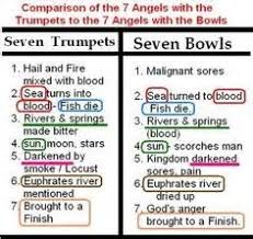 Image Result For Seven Trumpets Of Revelation Chart