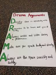 Drama Lessons Tes Teach