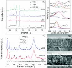 A High Performance Electroformed Single Crystallite Vo 2