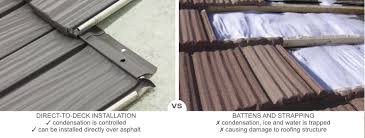 why batten mounted metal roofing is a