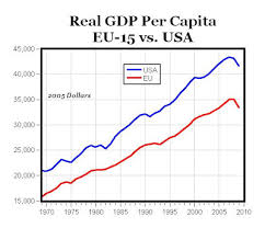 Eu Vs Usa Part V American Enterprise Institute Aei