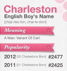 c is for charleston a baby naming