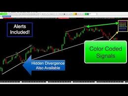 Sierra Chart Divergence Lines Indicator