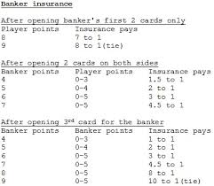 Card Counting Baccarat Insurance Natural 9