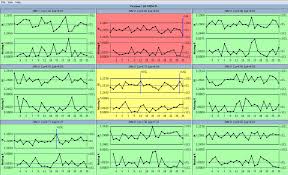 Control Chart Software Statistical Quality Control Charts
