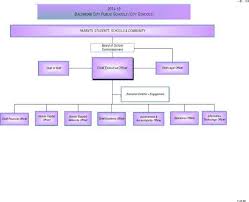 Download School Organizational Chart 2 For Free Page 5
