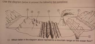 which letter in the diagram above