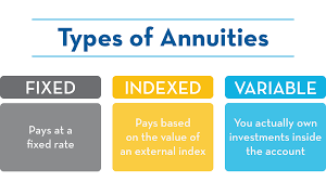 annuities pros and cons the complete