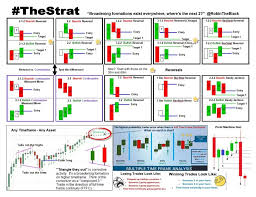 candlestick patterns archives new