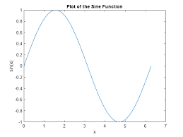 create 2 d line plot matlab simulink