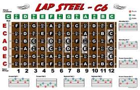 Lap Steel Guitar Fretboard Chart Poster C6 Tuning